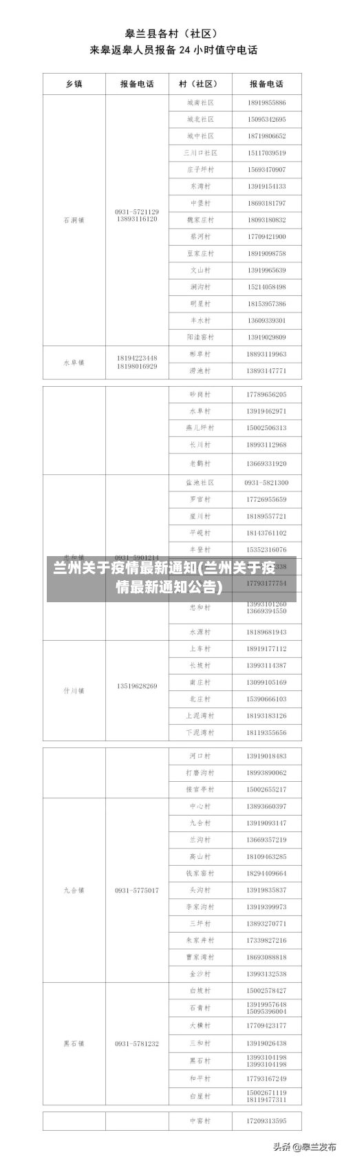 兰州关于疫情最新通知(兰州关于疫情最新通知公告)-第3张图片