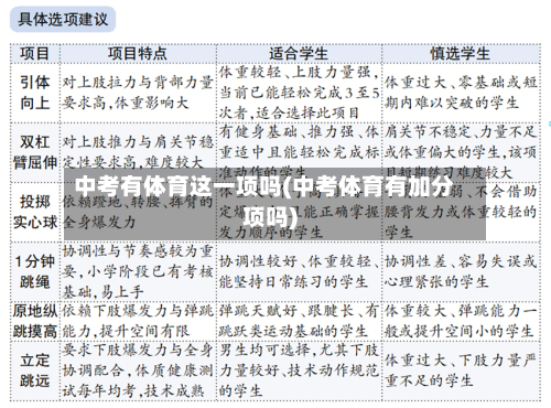中考有体育这一项吗(中考体育有加分项吗)