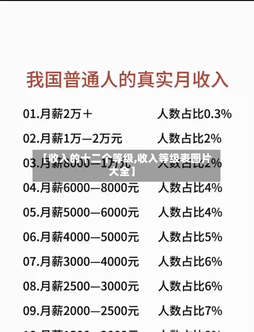 【收入的十二个等级,收入等级表图片大全】-第2张图片