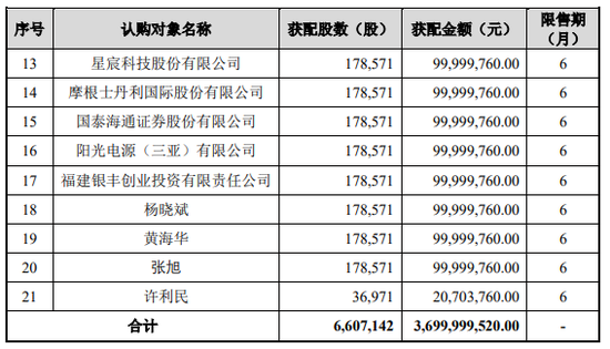 溢价45%，周末刷屏！A股存储巨头301308，完成37亿元定增：现价386.6元	，定增价560元