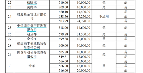 溢价45%，周末刷屏！A股存储巨头301308，完成37亿元定增：现价386.6元	，定增价560元
