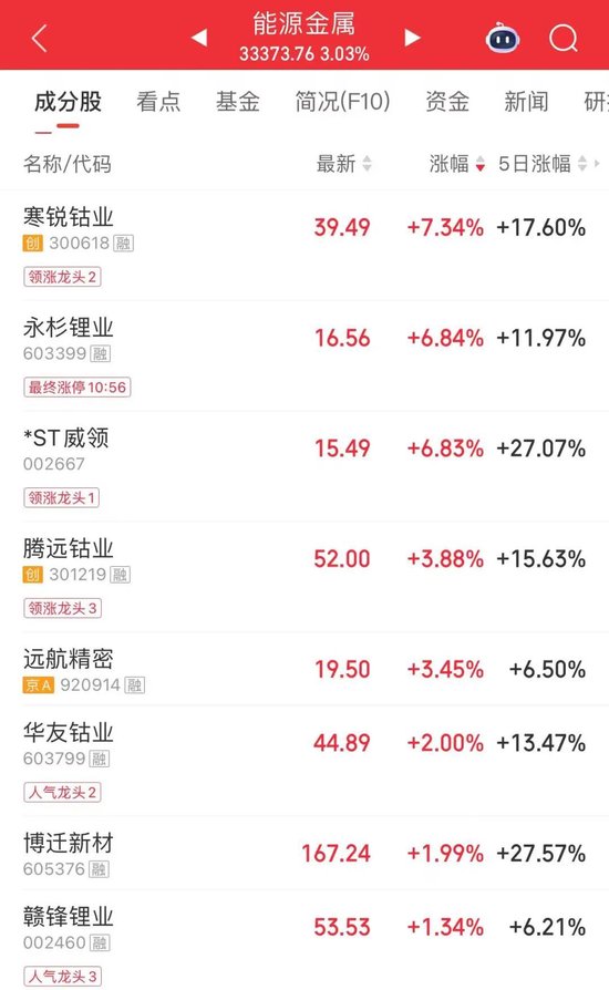 大单涌入！4700亿龙头冲新高，成交超百亿