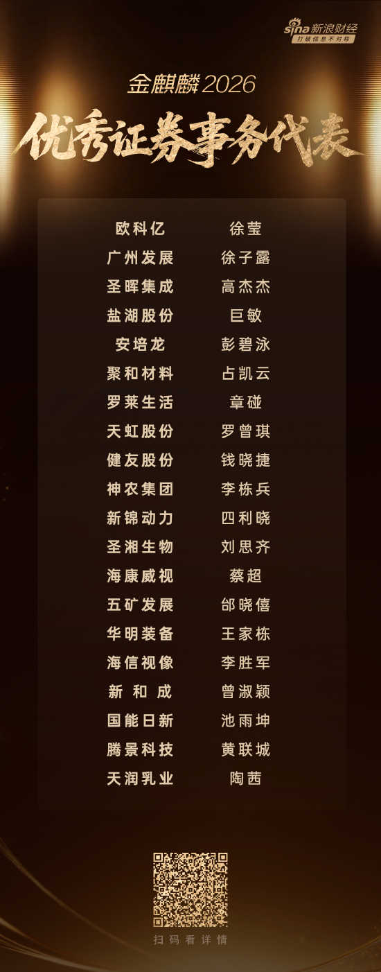 圣晖集成证券事务代表高杰杰荣获金麒麟·优秀证代荣誉