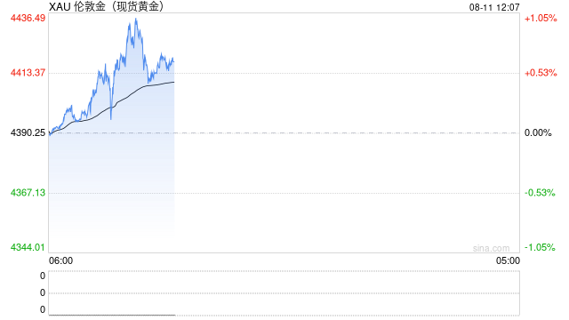 光大期货0811黄金点评：金价延续强势，关注本周美CPI数据指引