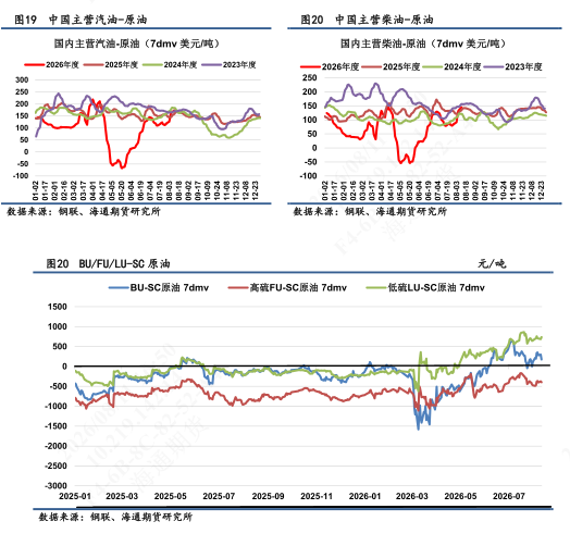 【沥燃油戏】燃料油市场强势上行，高硫继续放大供应吃紧预期