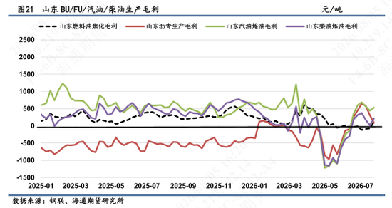 【沥燃油戏】燃料油市场强势上行	，高硫继续放大供应吃紧预期
