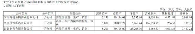 羚锐制药2026年半年报：稳增长背后的结构性考题