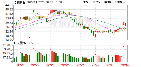 达利凯普：公司构建了完善的射频微波MLCC研发和生产体系