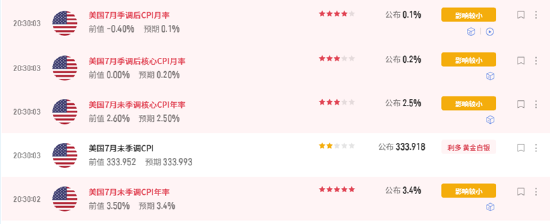 ETF日报：短期内，黄金可能仍然受到经济数据、地缘扰动、美债收益率等因素带来一定波动