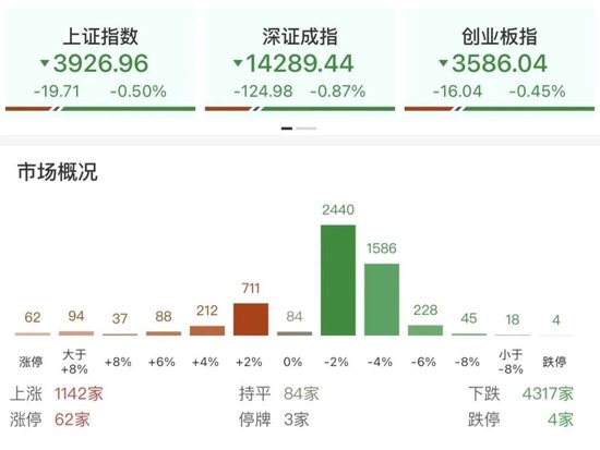 午后，跳水了！“黑天鹅	”突袭！