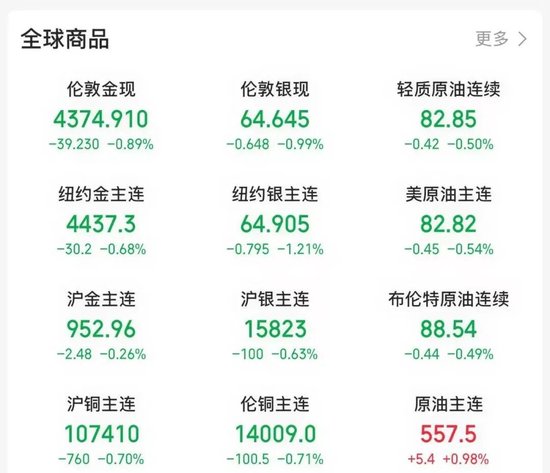 午后	，跳水了！“黑天鹅”突袭！