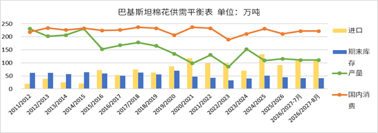 【点评报告|棉花】2026年8月USDA棉花供需报告解读