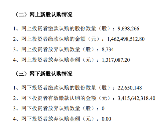宇树科技遭弃购8734股！中一签盈利或超20万元
