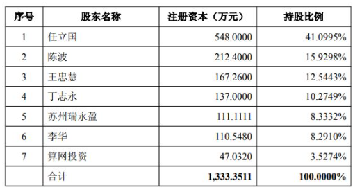 溢价近425%!龙旗科技拟斥11.2亿元现金跨界并购 交易对方抛严苛对赌约束