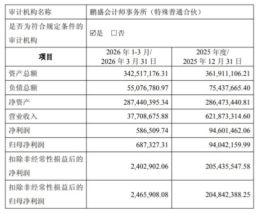 溢价近425%!龙旗科技拟斥11.2亿元现金跨界并购 交易对方抛严苛对赌约束