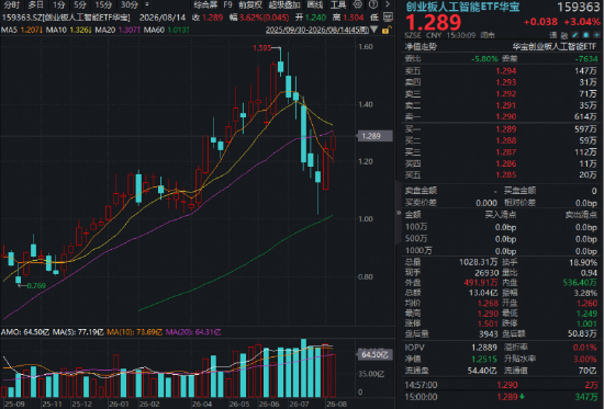 信息量很大！从Coherent到腾讯，科技巨头电话会都说了啥？光模块加持，高“光”159363领涨3%