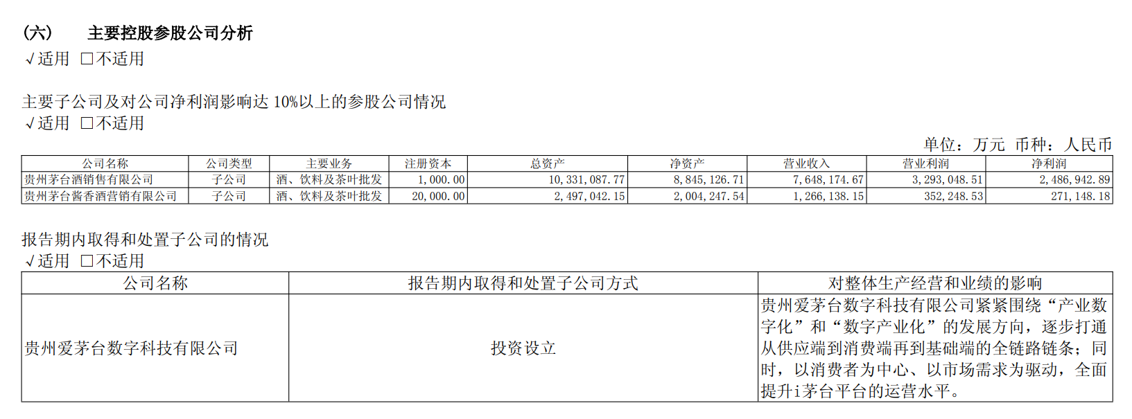 贵州茅台上半年净利下滑1.95%，i茅台收入超400亿元贡献四成营收