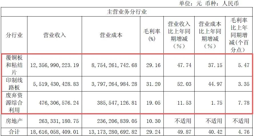600183，上半年净利润同比增超130%！年内股价已翻倍，中东主权财富基金退出前十大股东
