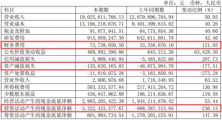 600183，上半年净利润同比增超130%！年内股价已翻倍	，中东主权财富基金退出前十大股东