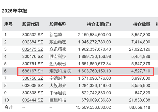 688167火了，322家机构483人扎堆“围观”，知名公私募大咖也来了