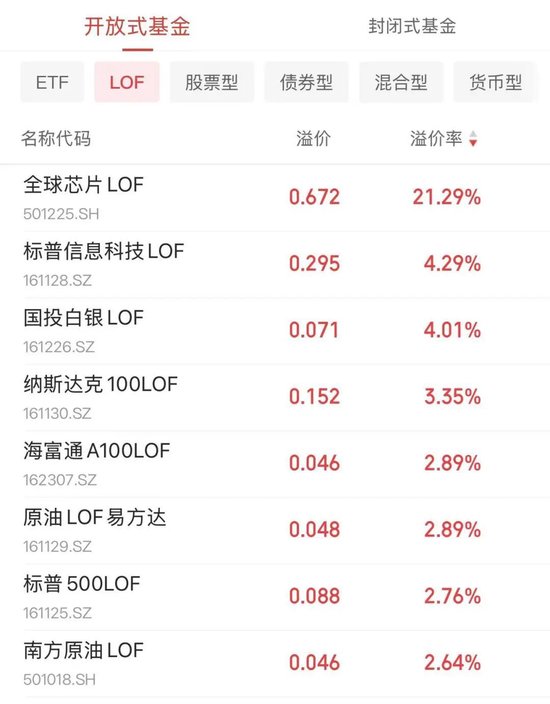 出手了！已有公司为LOF退市做准备，这些人却急了？
