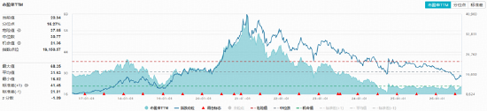 “茅五泸汾洋”集体收绿，华宝基金食品饮料ETF（515710）收跌1.16%！机构：龙头发力挺价，筑底信号或现
