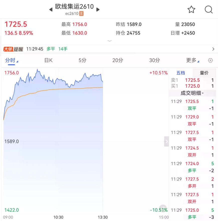 暴涨！中东局势升级，引爆行情！最新消息