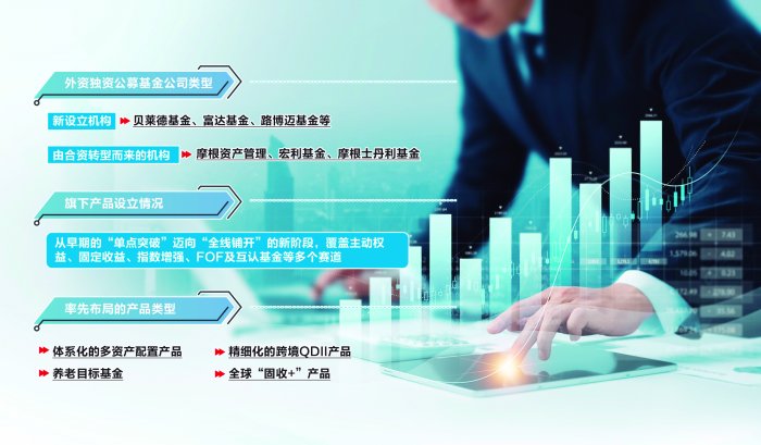 从探路者到深耕者 外资公募基金的“中国故事”