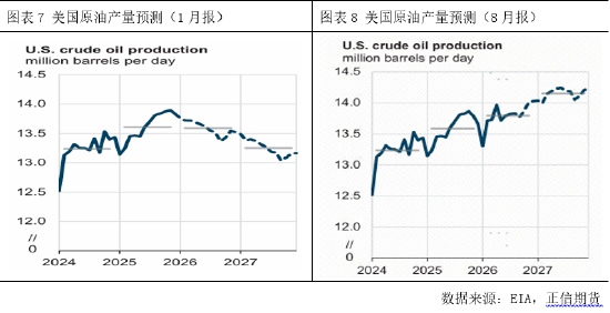 正信期货付馨苇:原油需求的价格敏感性压制了地缘风险溢价
