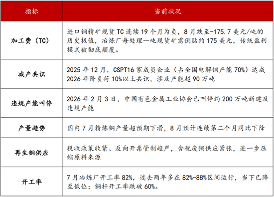 铜市深度分析:供应紧缩格局下的价格驱动与交易策略