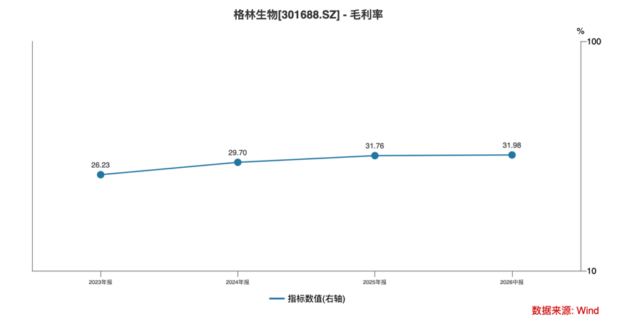 三年净利翻倍	，全球巨头排队下单：格林生物的“气味经济学”