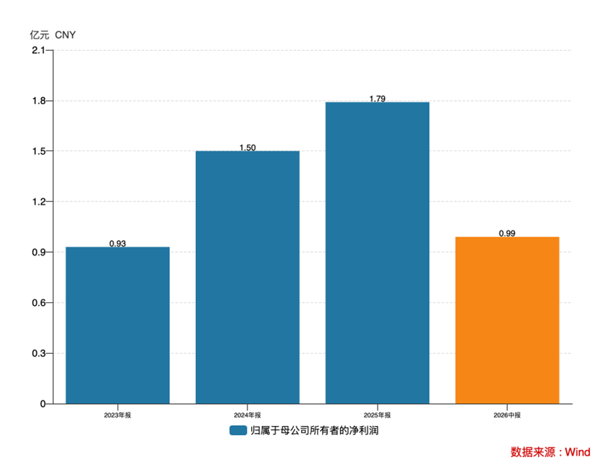 三年净利翻倍，全球巨头排队下单：格林生物的“气味经济学”