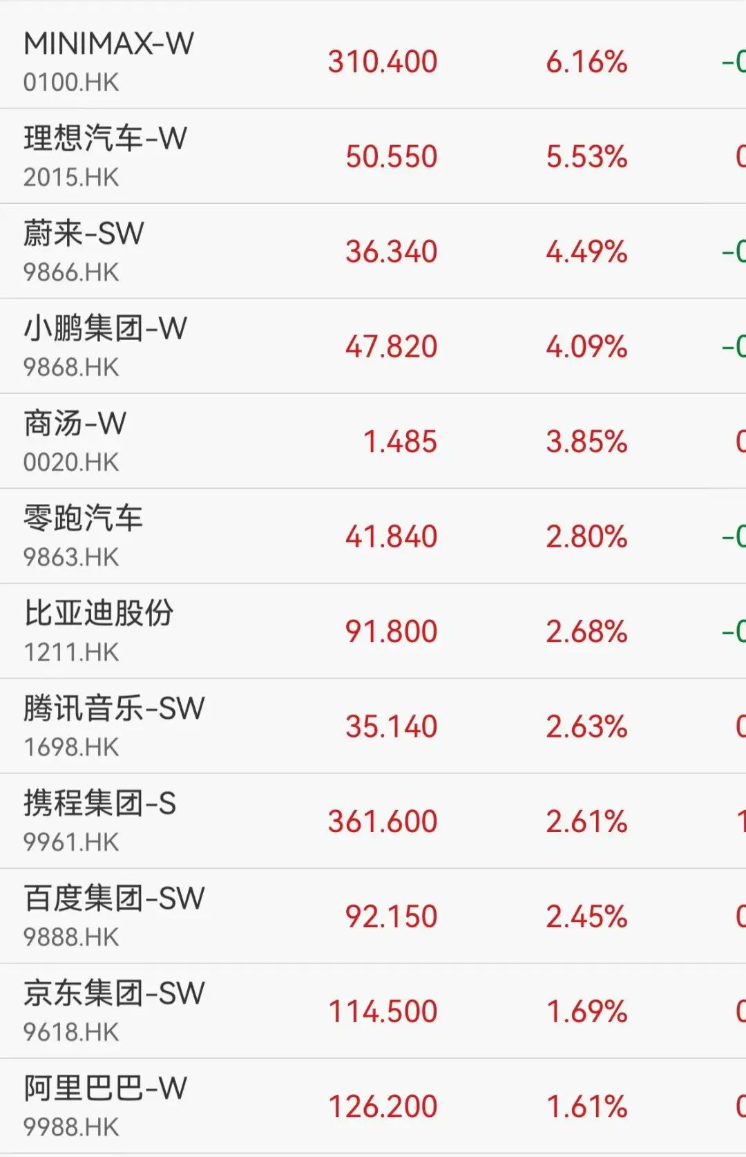 港股创新药、黄金股大涨，云顶新耀飙升41%，周生生涨10%	，房地产概念强势走高
