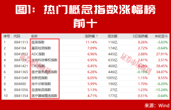 当下	，最强的主线竟是它！