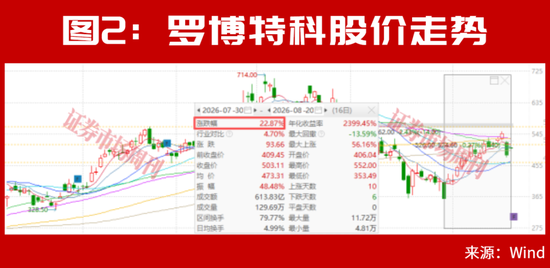 当下，最强的主线竟是它！