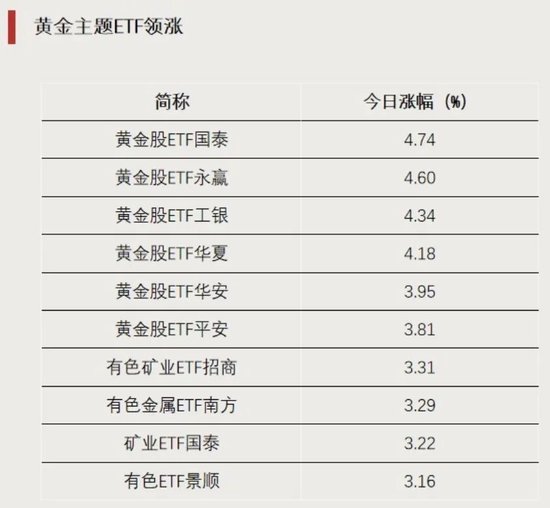 资金“抄底”，加仓这些方向
