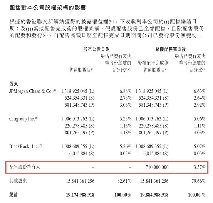 阿里巴巴	，拟配股融资800亿，港股历史最大的再融资