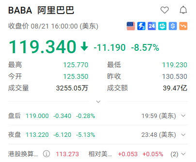 阿里增发800亿港元:豪赌AI的本质是让股东买单