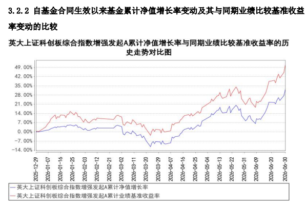 股票指增基金业绩透视：逾八成年内跑赢基准 易方达	、汇添富基金产品表现靠前