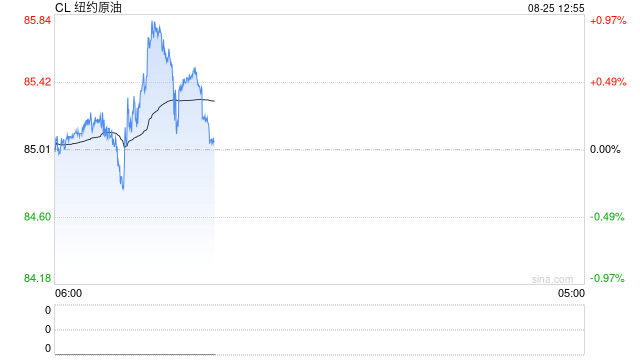 光大期货：8月25日能源化工日报