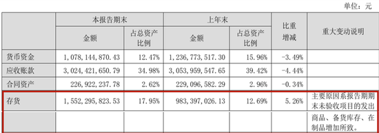 英维克一季度暴雷	，二季度暴增1934%！葛卫东5亿杀进，英伟达供应商还是谜