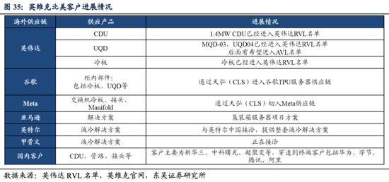 英维克一季度暴雷	，二季度暴增1934%！葛卫东5亿杀进，英伟达供应商还是谜