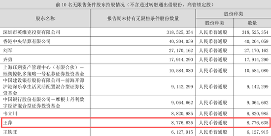 英维克一季度暴雷，二季度暴增1934%！葛卫东5亿杀进	，英伟达供应商还是谜