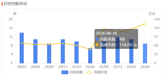 英维克一季度暴雷，二季度暴增1934%！葛卫东5亿杀进	，英伟达供应商还是谜