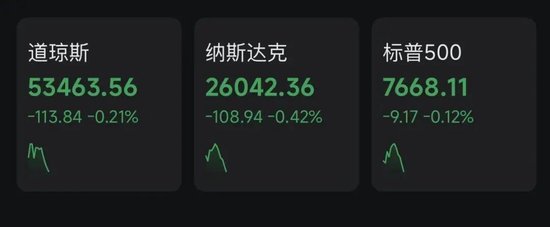重要通胀数据发布，美联储9月加息概率提升！美股下挫	，原油短线拉升
