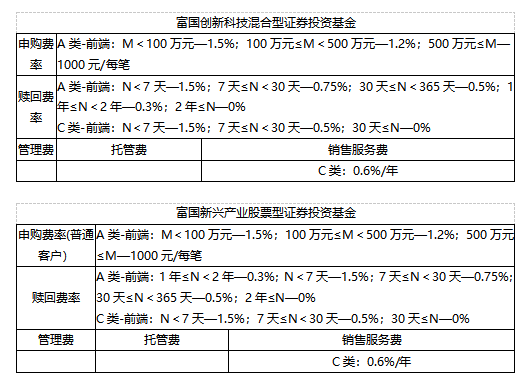 “828·工银财富季”携手富国基金	，以匠心研选智启新程