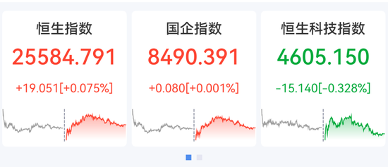港股软件股大涨，金蝶国际涨超6%	，PCB	、存储芯片下挫，胜宏科技跌近13%，智谱跌超6%