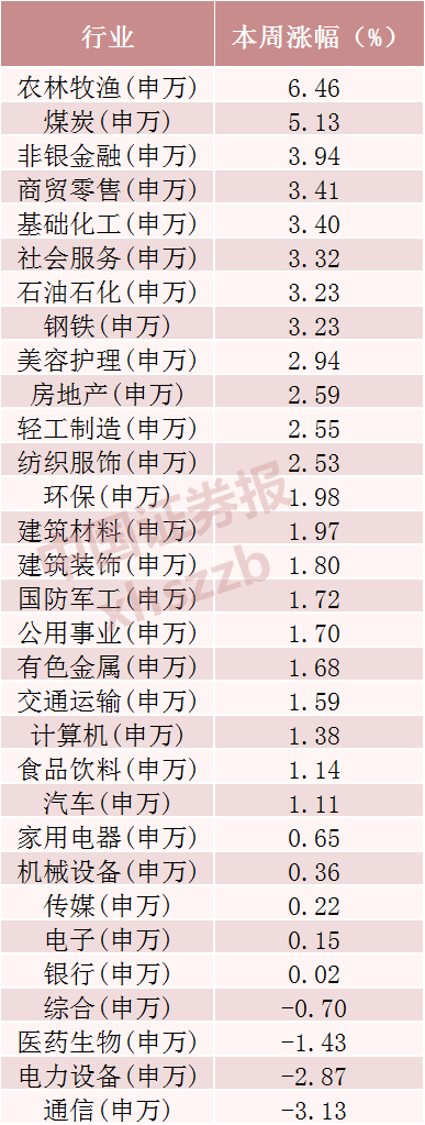 光模块三巨头	，超120亿资金撤离