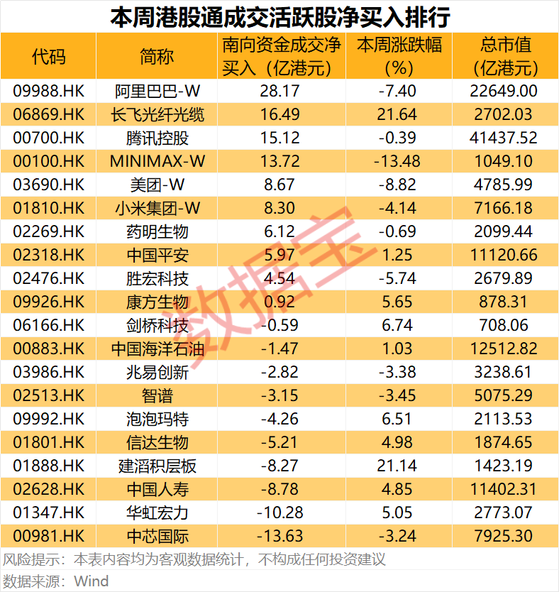 半导体龙头，688432  	，重大资产重组！互联网巨头获资金爆买