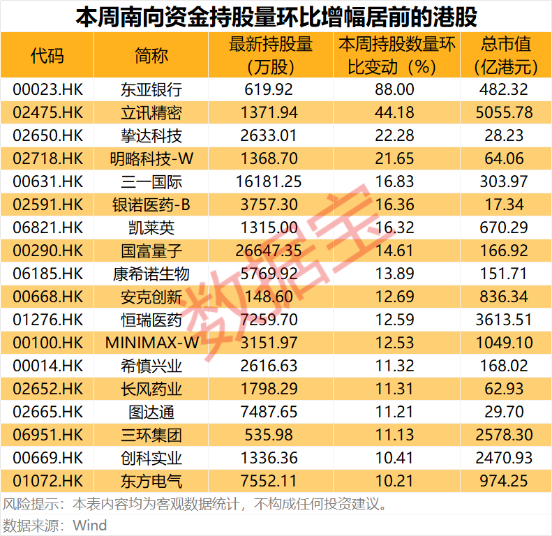 半导体龙头	，688432  ，重大资产重组！互联网巨头获资金爆买